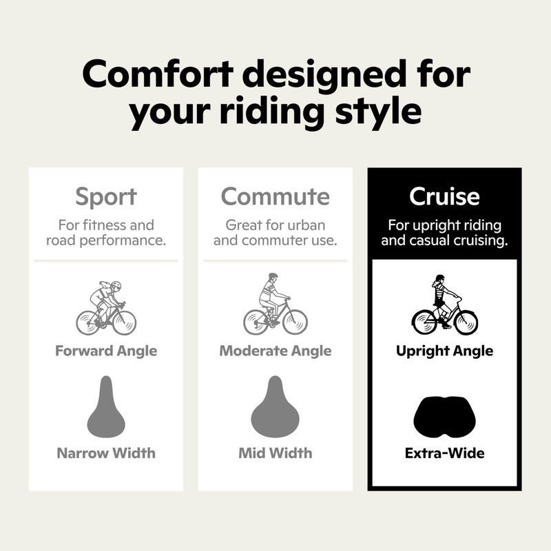 Schwinn Comfort Bike Seat for Men and Women, Soft Foam Padding, Replacement Saddle Fits All Adult Bikes with Standard Seatpost, Noseless and No-Pressure, Black - Image 2